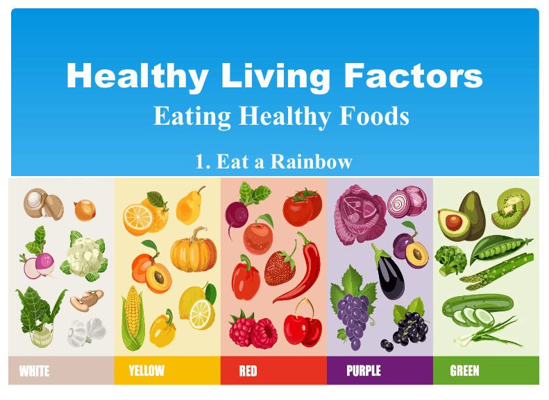 Read more about the article How to Become Healthy? Presentation on Healthy Living