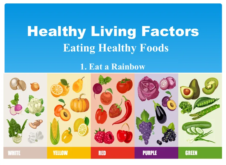 Read more about the article How to Become Healthy? Presentation on Healthy Living